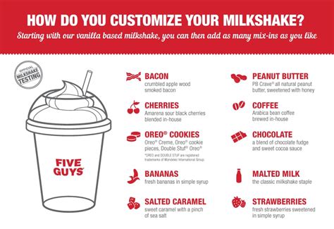 Five Guys Bacon Milkshakes New Fast Food Menu Items 2014 Popsugar