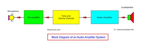 Audio Transmitter And Receiver Circuit Diagram