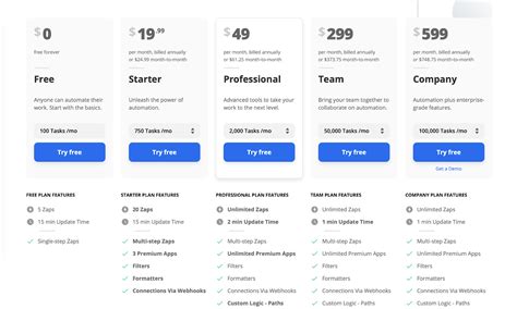 7 Saas Pricing Models Explained From A To Z