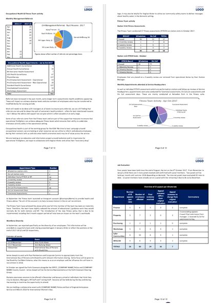 Note that you have to relaunch the exploit everytime you reboot or shutdown your device. Sample Monthly HR Report Created in MS Word - Office Templates Online