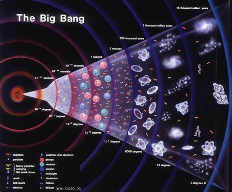 Triptico De La Teoria Del Big Bang Big Bang Universo Images And