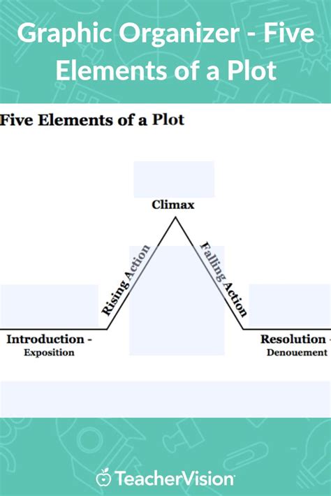 Elements Of A Plot Diagram