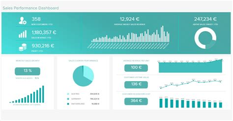 Sales Dashboards Examples Templates Best Practices Dashboard Riset