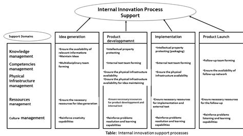 Article 2 Mastering Innovation System Implementation Building