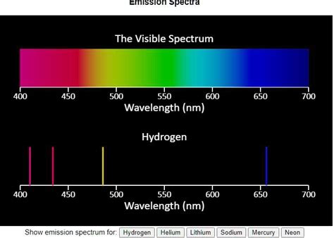 Solved Emission Spectra The Visible Spectrum 400 450 500 550 600