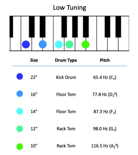 10 Tuning Drums For Different Styles And Genres Idrumtune