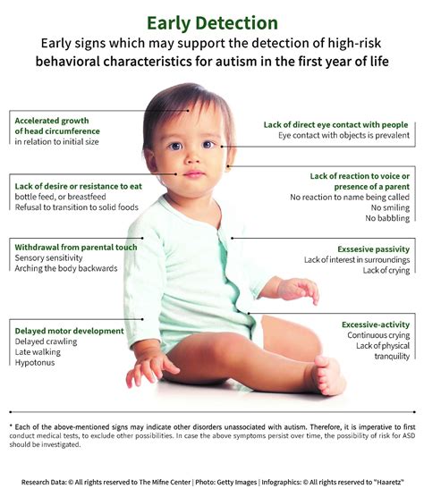 8 Signs Of Autism In Infants The Mifne Center