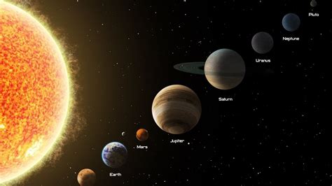 Güneş Sistemindeki Gezegenler Dünya Kaçıncı Gezegen Cepkolik