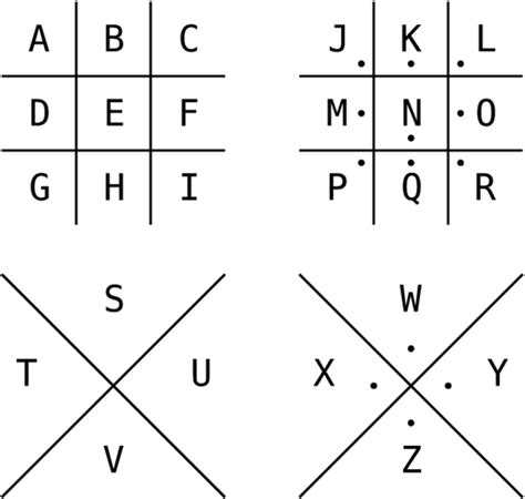 10 Codes And Ciphers Commonly Used In History Enkivillage