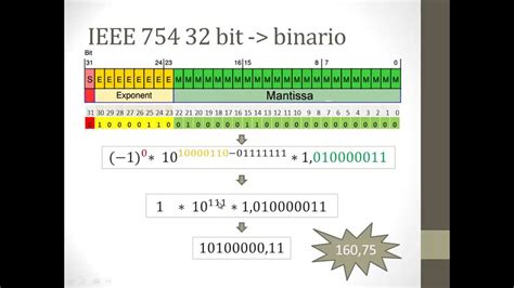 Numeri Binari In Notifica Ieee 754 A 32 Bit Youtube