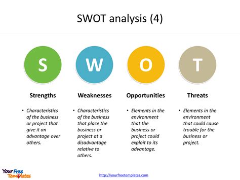What aspects of myself are holding me back? SWOT analysis template - Free PowerPoint Templates
