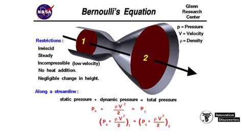Bernoullis Equation And Applications Of Bernoullis Equation