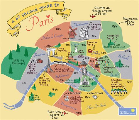 Holiday Time Saver 60 Second Guide To Paris Holiday Discount Centre Blog