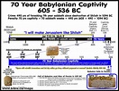 Bible Chronology and Timelines | Scripture study, Bible mapping, Bible ...