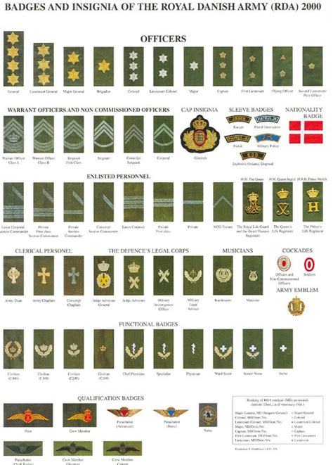 The 43 Best Army Ranks Images On Pinterest Army Ranks German Army