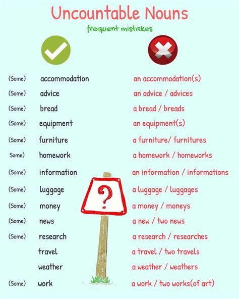 Uncountable Nouns Common Mistakes In The Use Of Uncountable Nouns