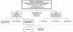 Moral Realism | Internet Encyclopedia of Philosophy