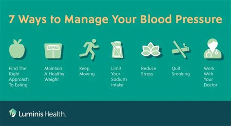 7 Ways To Manage Your Blood Pressure Luminis Health