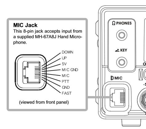 Yaesu Microphone Pinout