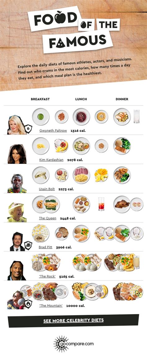 Celebrity Diets How Kim Kardashians Meal Plan Compares With 22 Other