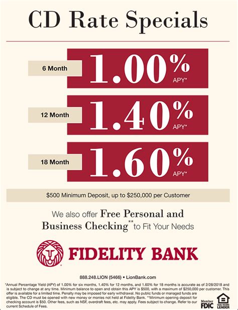 Fidelity Bank Cd Rate Specials