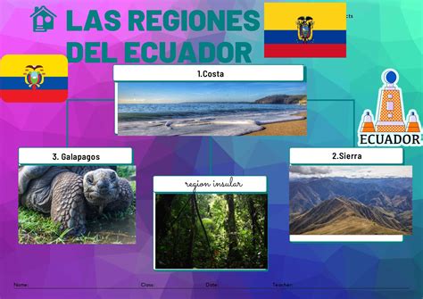 Calam O Las Regiones Del Ecuador