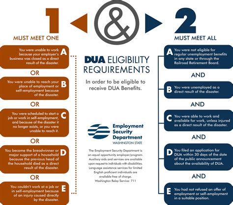 Disaster Unemployment Assistance — Whatcom Strong