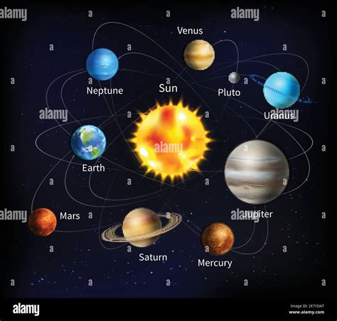 Solar System With Names Of Planets On Background With Starry Sky