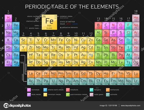 Tabela De Mendeliev