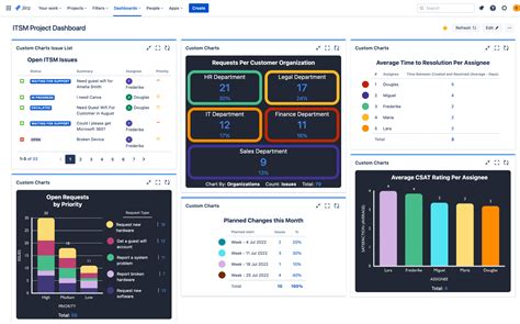 The Ultimate Jira Dashboard Guide Old Street Solutions