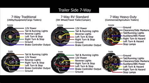 7 Way Rv Wiring Diagram Wiring Diagram