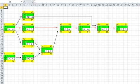 Neben softwares und besonderen tools hast du auch die möglichkeit, dir ein gantt diagramm in excel selbst zu erstellen. Netzplan Vorlage Excel