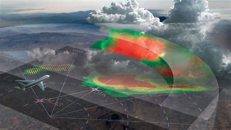 Worldwide animated weather map, with easy to use layers and precise spot forecast. 'Storm Chasing' with Honeywell's IntuVue 3-D Weather Radar ...