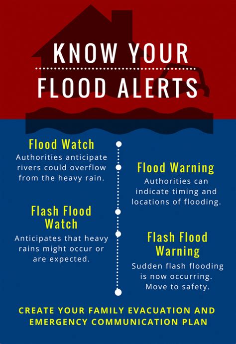 The Minute Disaster Happens Floodrecovery Flood Preparedness Flood