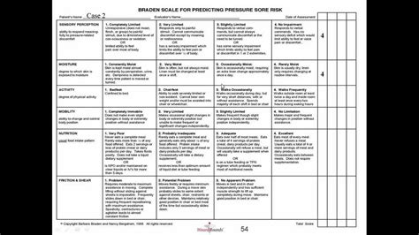 Braden Scale For The Prediction Of Pressure Ulcer Risk A Practical