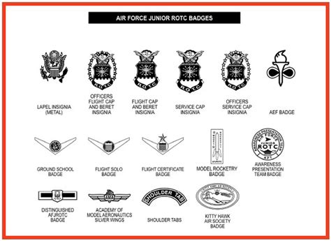 Air Force Jrotc Badges Berea High School Greenville Sc