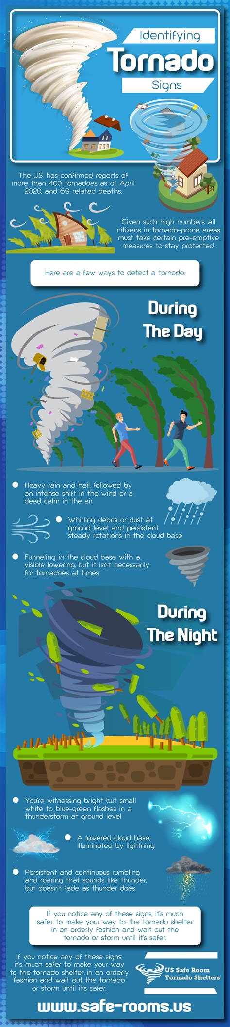 Identifying Tornado Signs Safe Rooms
