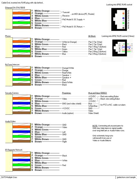 Rj45 cat 5, cat5e and cat6 wiring diagram. cat 5 wiring diagram | JPElectron.com Electronic Samples | Electronics basics, Electronic schematics