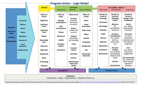 Learning And Evaluationlogic Modelsar Meta Pertaining To Logic