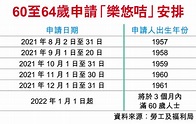 【2元乘車優惠】明年2月27日起60歲以上長者可享2元乘車優惠 需申請個人八達通「樂悠咭」 - 香港經濟日報 - TOPick - 新聞 ...