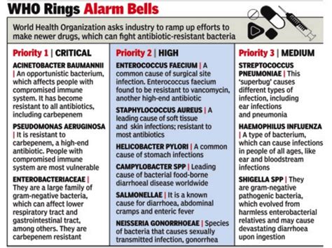 Antibiotic Resistance Why A Concern For India