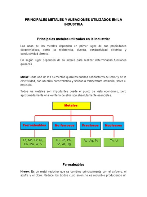 Principales Metales Y Aleaciones Utilizados En La Industria Metals