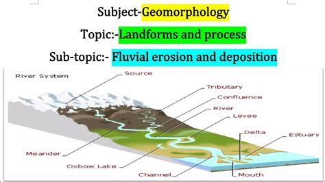 Fluvial Erosion And Depositionriver Definition And Classification With