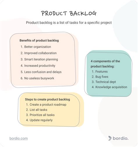 What Is Product Backlog Product Backlog Examples Bordio
