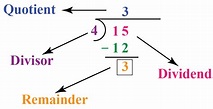 Remainder Definition, Example, Facts & Solutions- Cuemath