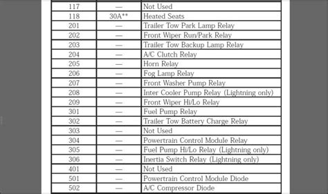 Ford 2004 f150 fuse box diagram 1 wiring diagram source 2003 F150 Interior Fuse Diagram | Decoratingspecial.com