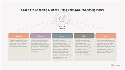 5 Steps To Coaching Success Using The Oscar Coaching Model Okslides