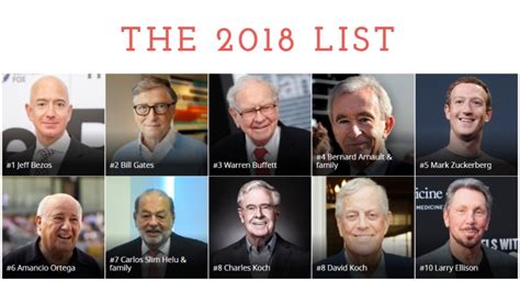 Jeff Bezos Crowned Worlds Richest Person In Forbes 2018 List