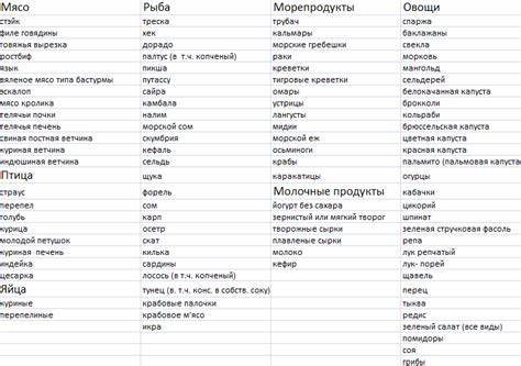 Диета дюкана белковые диеты