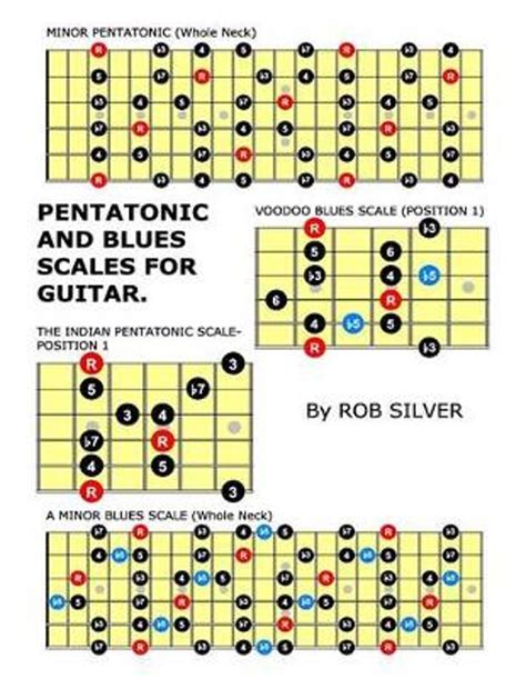 Pentatonic And Blues Scales For Guitar 9781502941855 Rob